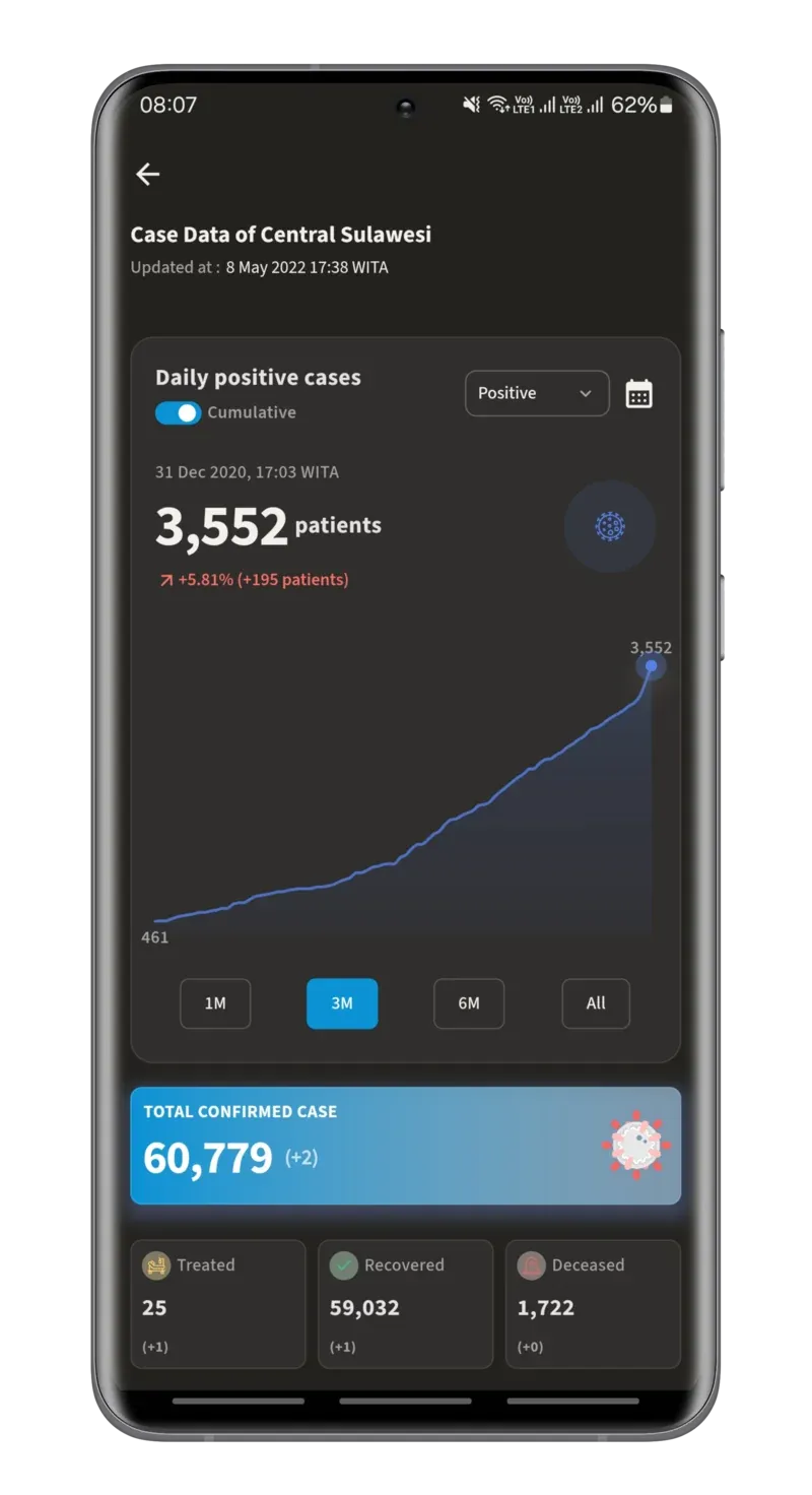 Tampilan aplikasi PICO Sulteng terbaru (2024)
